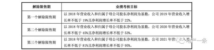 我乐家居《2019股权激励政策》