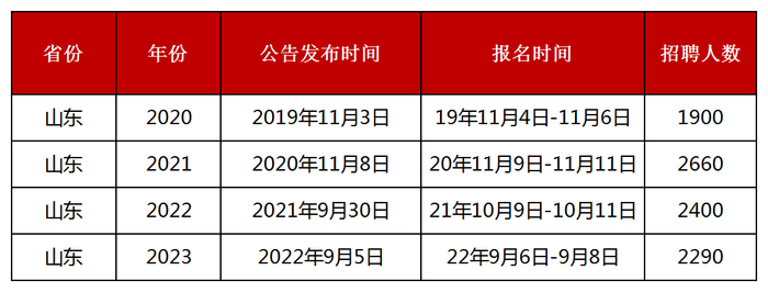 山东农商行！公告即将发布？！