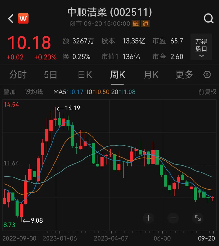 来源丨公开信息、潇湘晨报、上游新闻、新浪微博