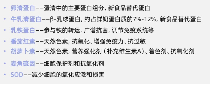 图丨部分里氏木霉已实现的表达产物（来源：公开信息、DeepTech）