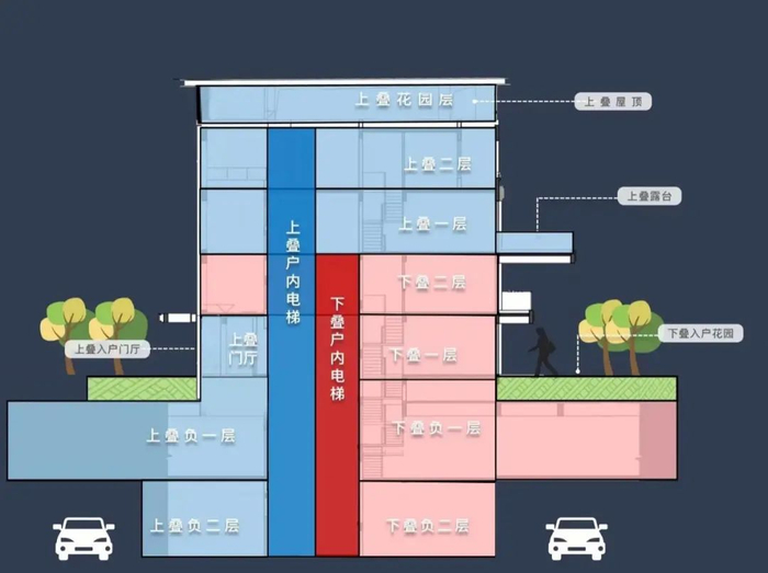 △【香林滩】动线示意
