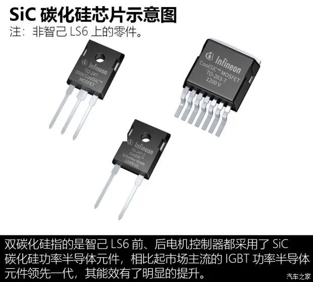 智己LS6使用双SiC
