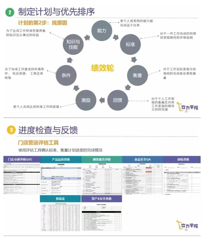 第1期课程内容节选
