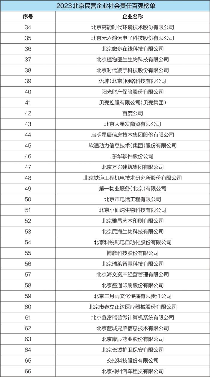 2023北京民营企业百强榜单公布,京东联想小米居前三