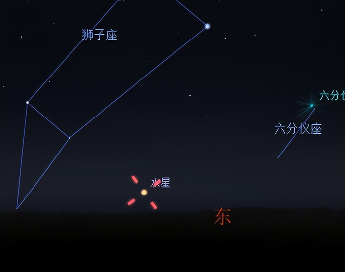9月27日日出前水星相对位置示意图 图源：星图软件