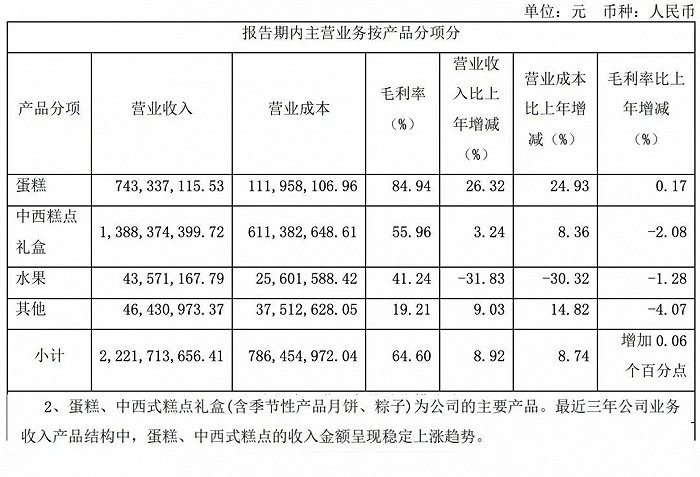 元祖股份2020年年报