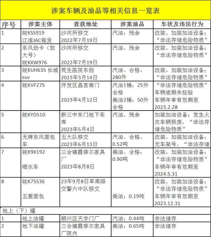 0558-2299981,2298600;联系人:市场监管局:郭红亮,交警一大队:武绍术