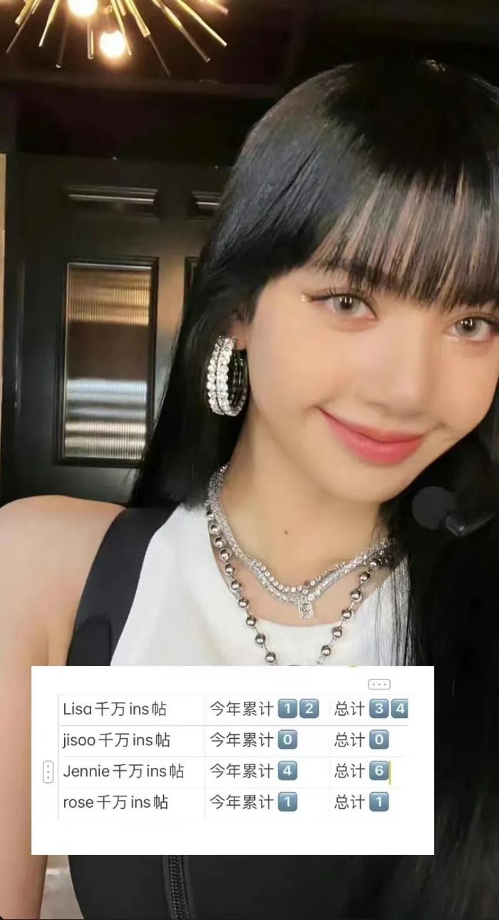 粉丝最多的明星排行榜_抖音粉丝数排名前5名!