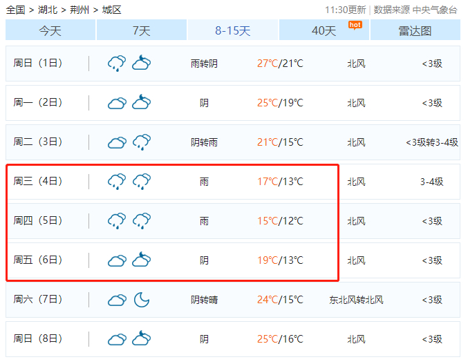 升温↑降温↓升温↑,"十一"荆州天气.|升温|气温|高温_新浪新闻