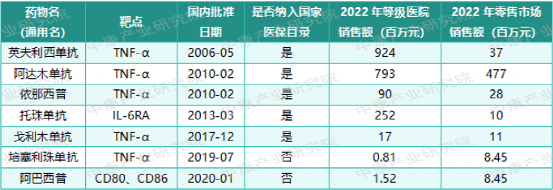 来源：中康开思系统，中康产业研究院整理