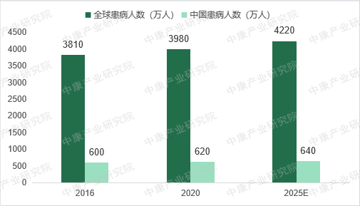来源：公开资料，中康产业研究院整理