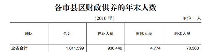 图片来源：福建财政年鉴2017