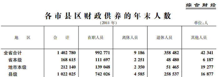 图片来源：福建财政年鉴2012