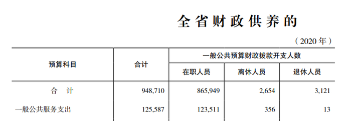 图片来源：福建财政年鉴2021