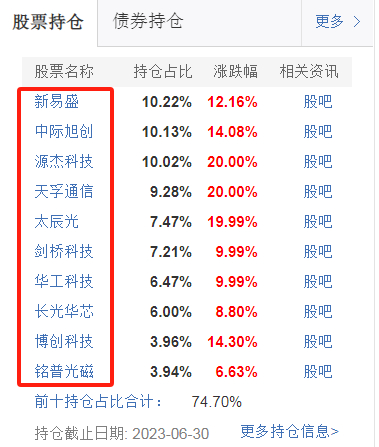 基金经理远古巨阳人工智能赛道将重新雄起