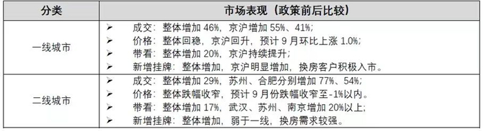 数据来源：贝壳研究院