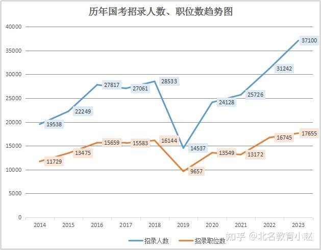 图片来源：北名教育小赵