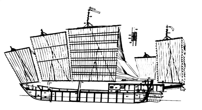 沙船仿制图福船,沙船,广船舵示意图四爪铁锚的出土同样为古船年代的