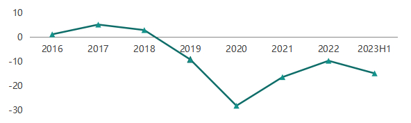 数据来源：Wind，中债资信绿色债券数据库