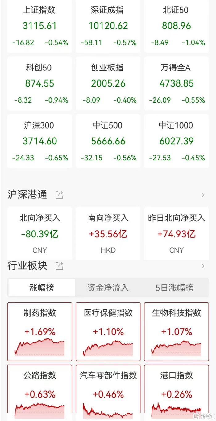 股票跌幅排行_最新数据创业板股股东户数降幅排行榜(2)