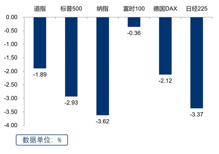 （数据来源：Wind，2023.9.18-2023.9.22）
