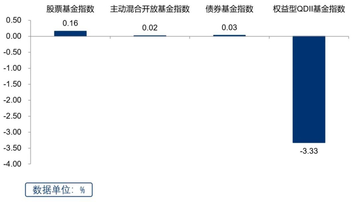 （数据来源：Wind，2023.9.18-2023.9.22）
