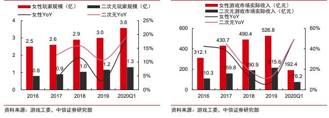 图片来源：中信证券研究部