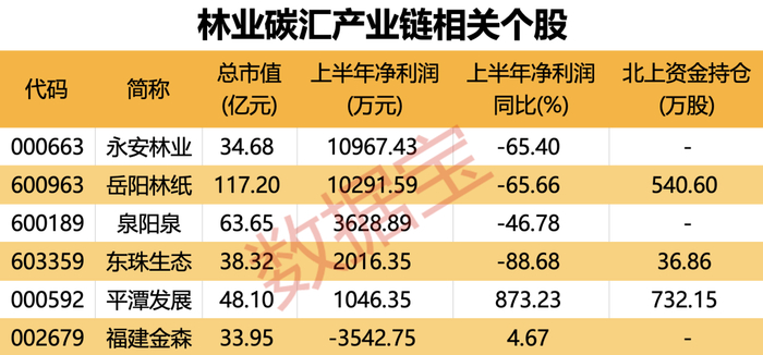 声明：数据宝所有资讯内容不构成投资建议，股市有风险，投资需谨慎。