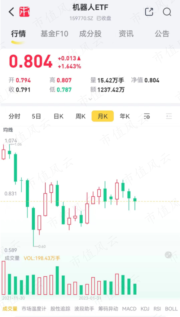 （来源：市值风云APP）