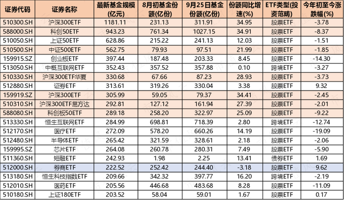 （来源：Choice数据，市值风云APP制图）