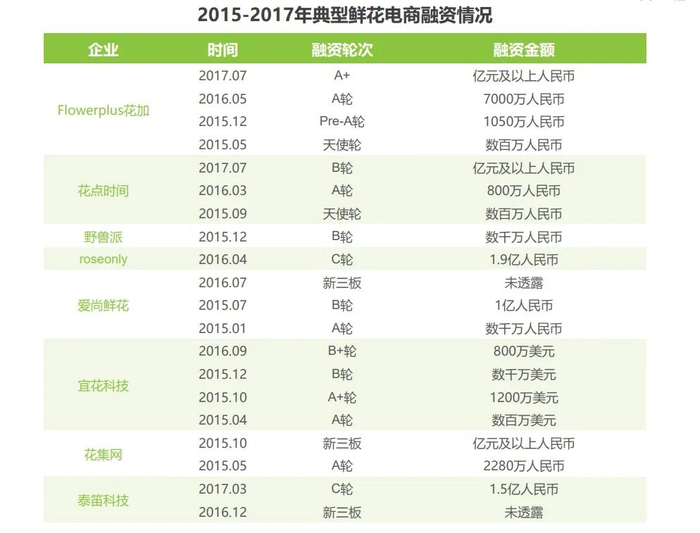 图源：艾瑞咨询