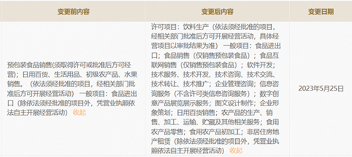 图 / 国家企业信用信息公示系统网站
