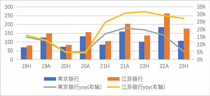 上海偏锋投资(上海偏锋投资集团招聘)