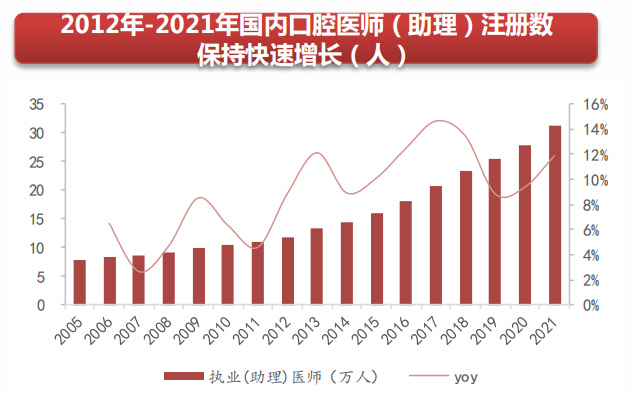 图片来源：西南证券