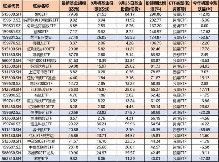 （来源：Choice数据，市值风云APP制图）