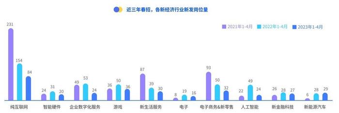 就业率排行榜_毕业后就业率高专业top,榜首意料之中,园林专业进入了top10