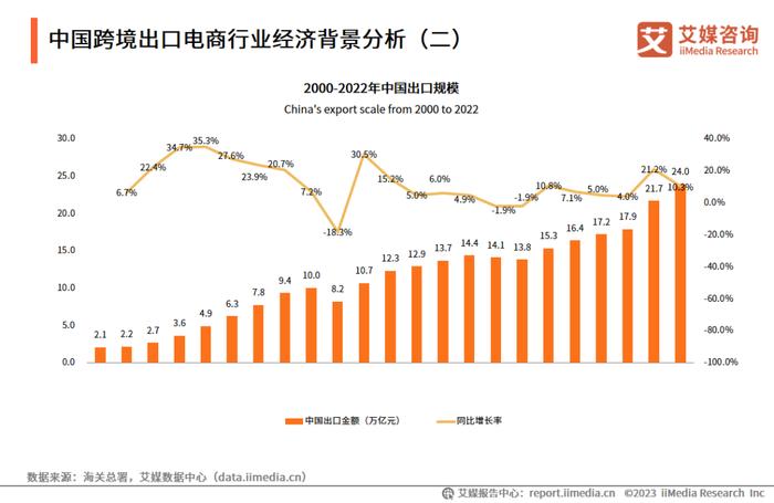 当前全球各国政府主体对跨境电商行业的态度呈现合规化和开放性趋势