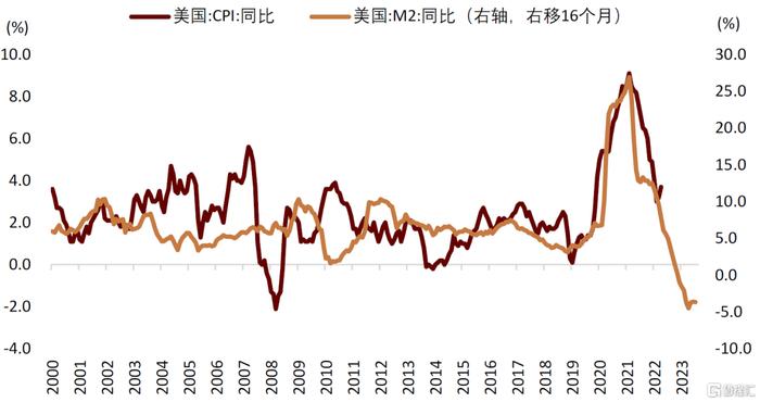 美国利率历史走势图图片