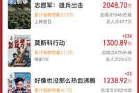 已突破1.2亿元,12部影片齐聚!业内预计中秋国庆档票房有望破纪录