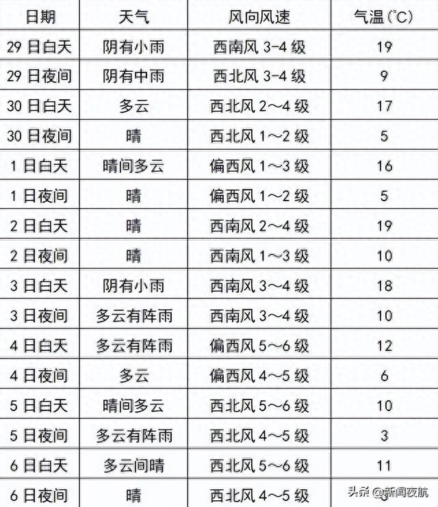 赏月有影响吗哪天下雨降温黑龙江双节天气预报出炉↘