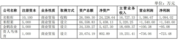 ▲贵人鸟两大粮食子公司上半年均亏损，图片来自半年报。