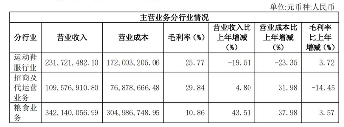 ▲贵人鸟三大业务的具体情况，图片来自半年报。