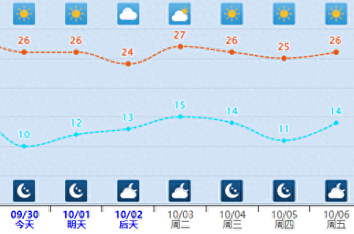 省气象台2023年9月30日17时发布天气预报今天傍晚到夜间,张家口东部