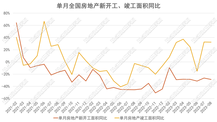 数据来源：国家统计局、观点指数整理