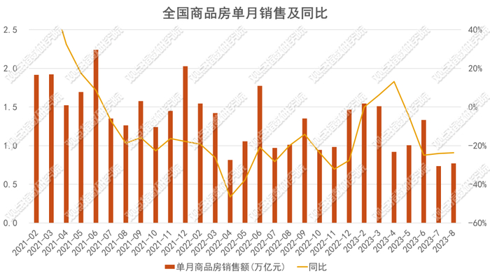 数据来源：国家统计局、观点指数整理
