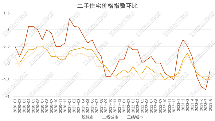 数据来源：国家统计局、观点指数整理
