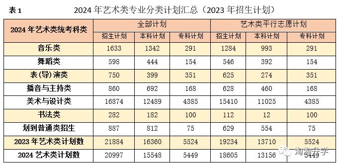 2024年浙江高考人數(shù)_浙江2921年高考人數(shù)_2821年浙江高考人數(shù)