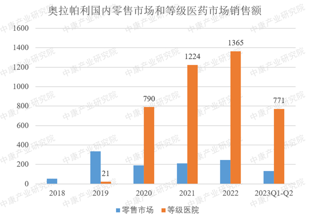 数据来源：中康开思数据