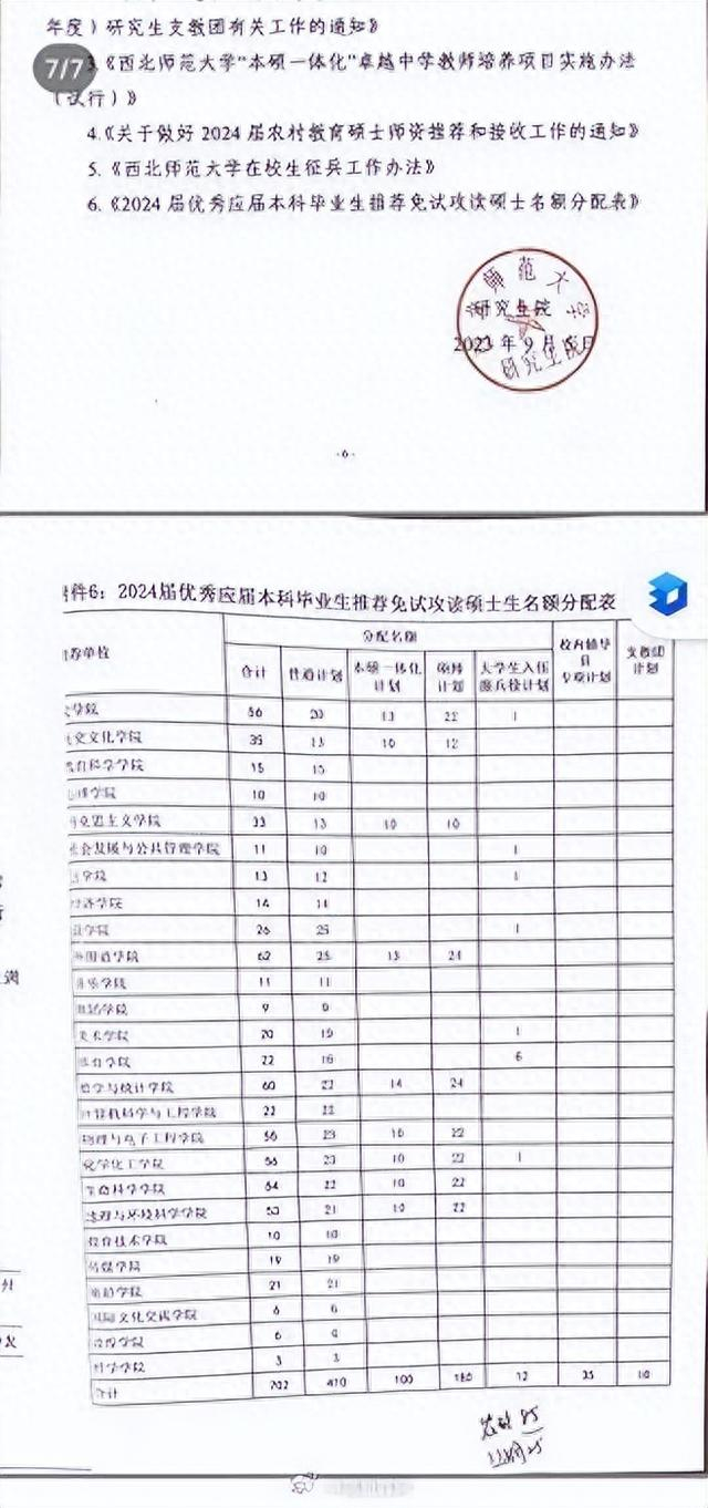 网传西北师范大学2024届推免硕士生名额分配表。图片来源：网络