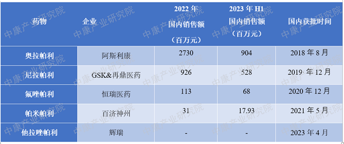 数据来源：中康开思数据